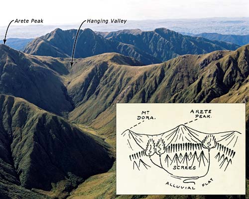 Glaciation in the Tararua Range