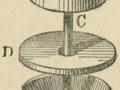 Depth-recording equipment