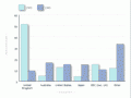 Destination and type of merchandise exports by value, 1965 and 1985