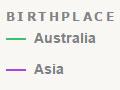Interactive: Foreign-born residents by country of birth, 1986–2013