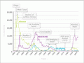 Gold production in New Zealand, 1850s–2000s