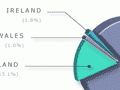 Auckland and New Zealand Company settlers by country of origin, 1840–52