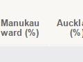 Manukau ward profile, 2013