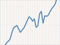 Sheep numbers in New Zealand, 1851–2014