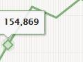 Interactive: English-born people in New Zealand, 1861–2023