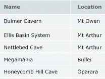 Longest and deepest caves
