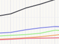 Interactive: Town populations in Southland, 1891–2013