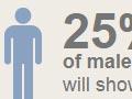 Male icon and crop of statistical data
