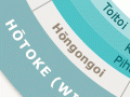Interactive: Māori harvesting seasons