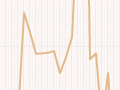 Interactive: Number of strikes, 1920-2007