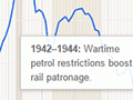 Interactive: Railway passenger numbers, 1878-2015