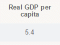 Growth in real GDP and population, 1870–2005