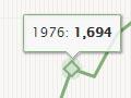 Interactive: Swiss-born people in New Zealand, 1881–2023