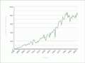Growth of the frozen meat trade, 1882–2001