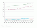 Greenhouse gas emissions by sector