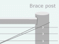 Fence strainers
