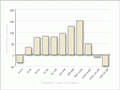 Change in property size 1897–1935