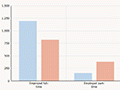 Interactive: Women's income and labour force participation, 2017