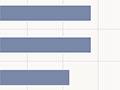 Interactive: Beliefs in 2008