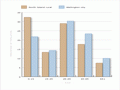 Age profiles of rural people, 1951