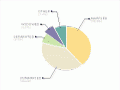  Marital status of male suicides, 1900–1950 