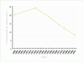Decline of the rural workforce