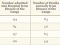 Interactive: Early analysis of deaths from lung disease