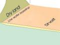 Defining the continental shelf