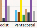 Interactive: Faith by denomination