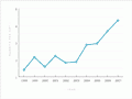 Developing immunity to RHD