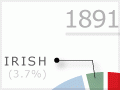Origin of UK-born migrants to the West Coast, 1853–1945