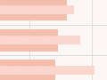 Interactive: Pacific and total population by age group and sex, 2013