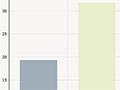 Interactive: Preventable hospital admissions