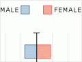 Interactive: Māori population by age and gender, 1901–2006