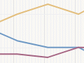 Interactive: Percentage of workforce by sector, 1841–2013