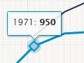 Interactive: Tokelauan-born people and people of Tokelauan ethnicity, 1951–2018