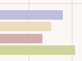Interactive: Occupational groupings by ethnic group, 2013