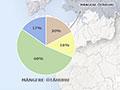 Pie graph over map of Auckland