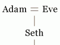 Monogenists vs polygenists