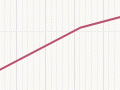 Interactive: Distribution of Māori and non-Māori female deaths by age group, 1886–2013
