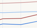 Interactive: Life expectancy at birth by gender and ethnicity, 1951–2013
