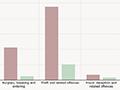 Interactive: Recorded and resolved offences, 2014