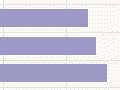 Bar graph showing rates of dishonesty crimes across regions