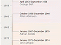 Interactive: State services leadership