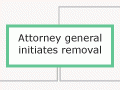 Detail from process diagram