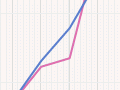 Interactive: King Country town populations, 1916–2013