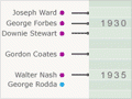 Colonial treasurers, ministers of finance and secretaries to the Treasury, 1840–2011