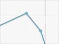 Blue line on graph moving in downward trend