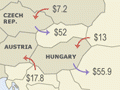 Trade with Europe, 2010