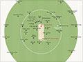 Diagram showing cricket oval with names of positions